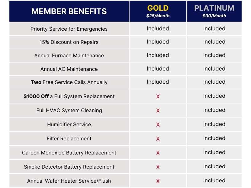 McCormick's Member Benefits for Preventative Maintenance Plans