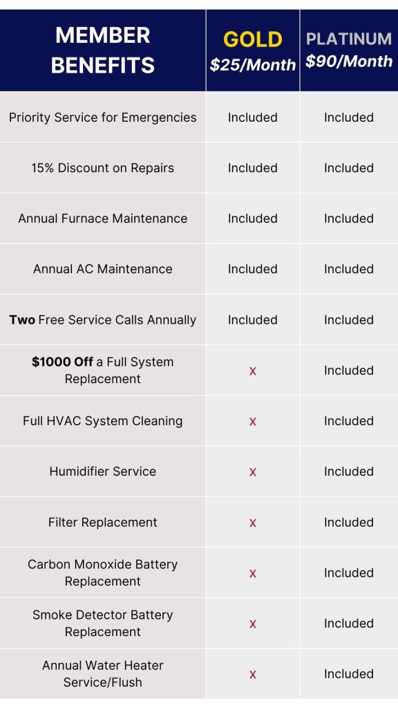 McCormick's Member Benefits for Preventative Maintenance Plans