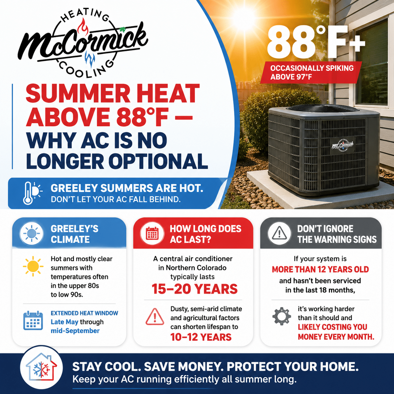 McCormick infographic on Greeley's 88°F+ summer heat and the importance of AC maintenance.