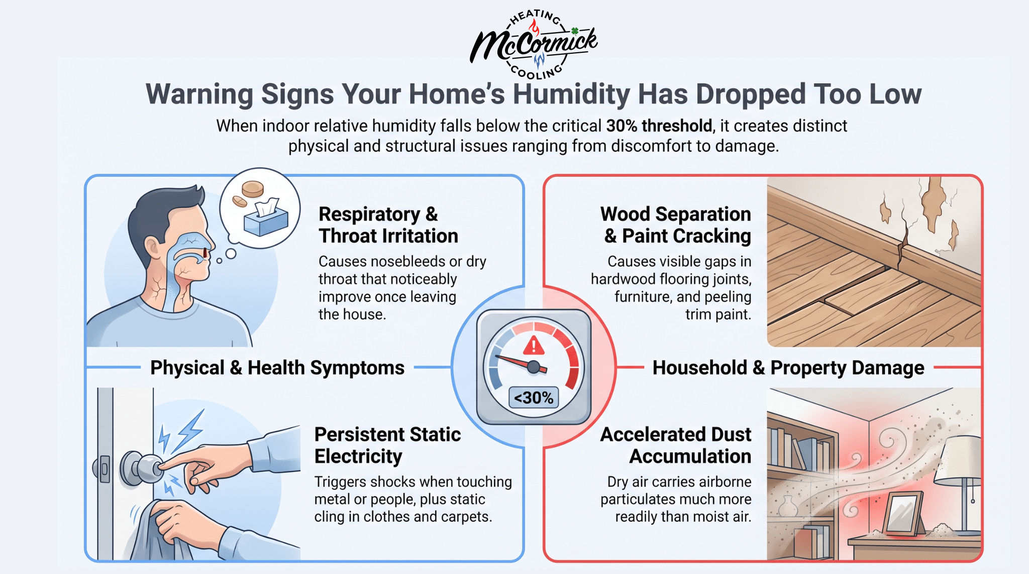 Infographic on warning signs of low (